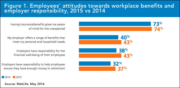Employees_attitudes_towards_workplace_benefits