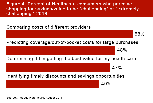 Percent_of_healthcare_consumers